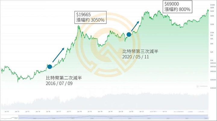 十年前比特币价格多少(比特币14年和15年价格)